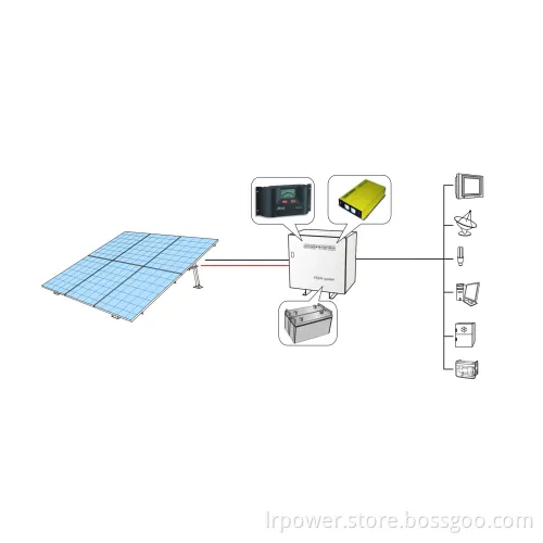 High Efficiency Solar Power System 750W for Home Using